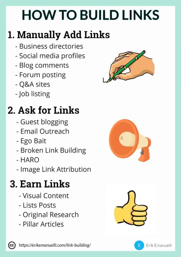 HOW-TO-BUILD-LINKS-credit-goes-to-erikemanuelli_com-724x1024.jpg