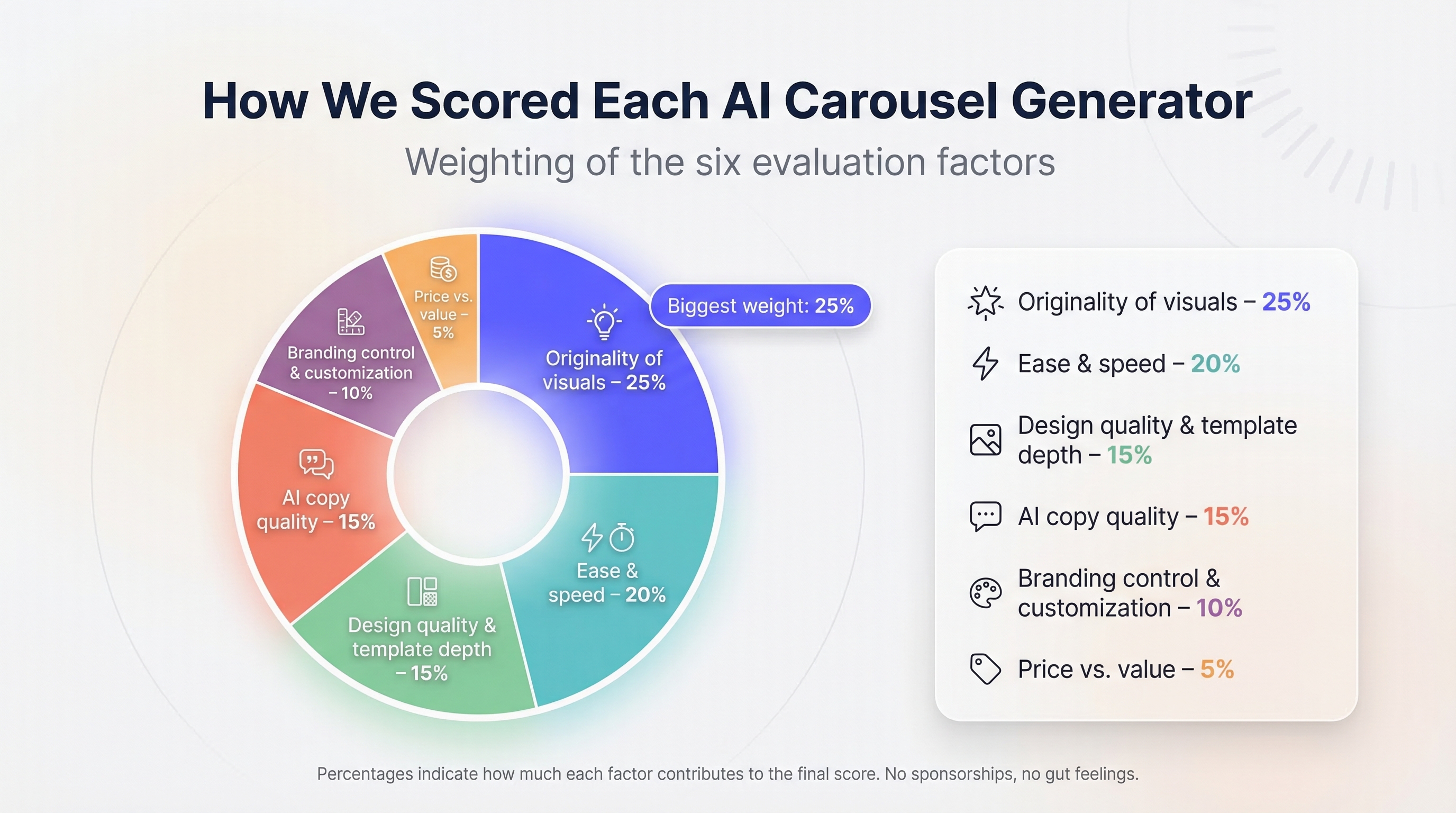turns-the-abstract-scoring-methodology-into-a-quick-scannabl