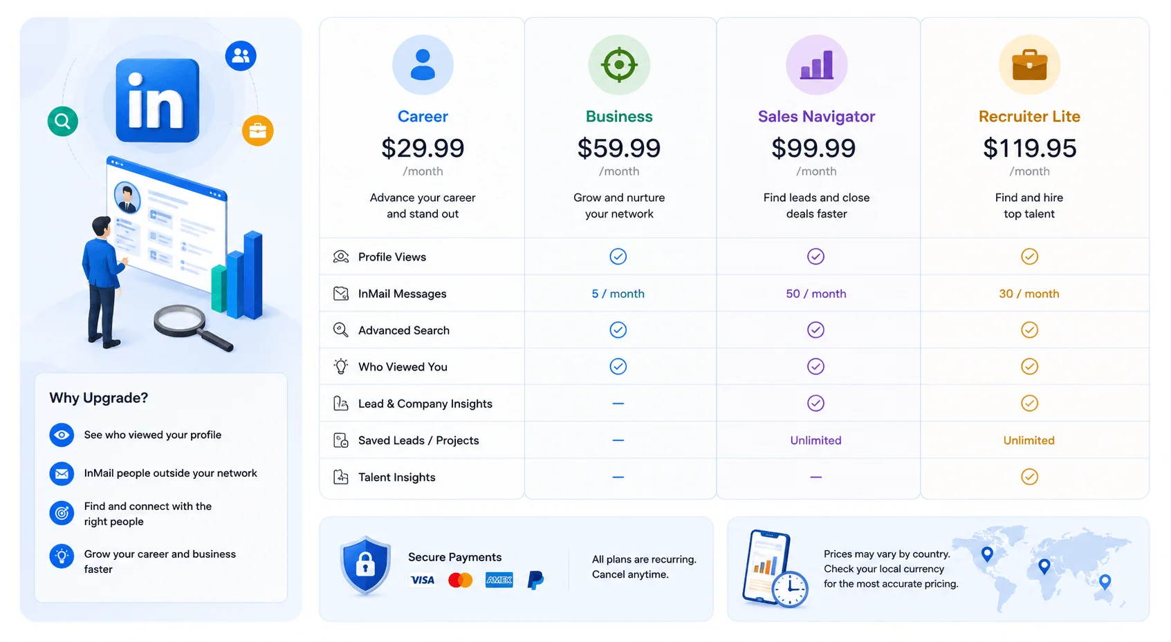 linkedin-premium-cost.webp