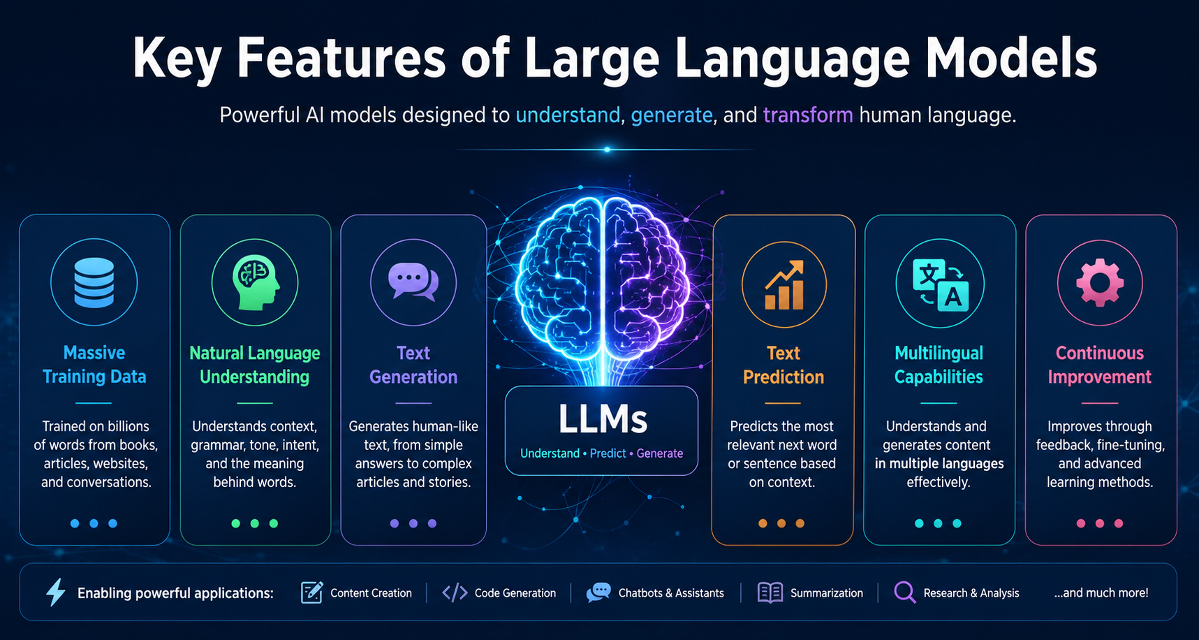 Is ChatGPT an LLM or generative AI?