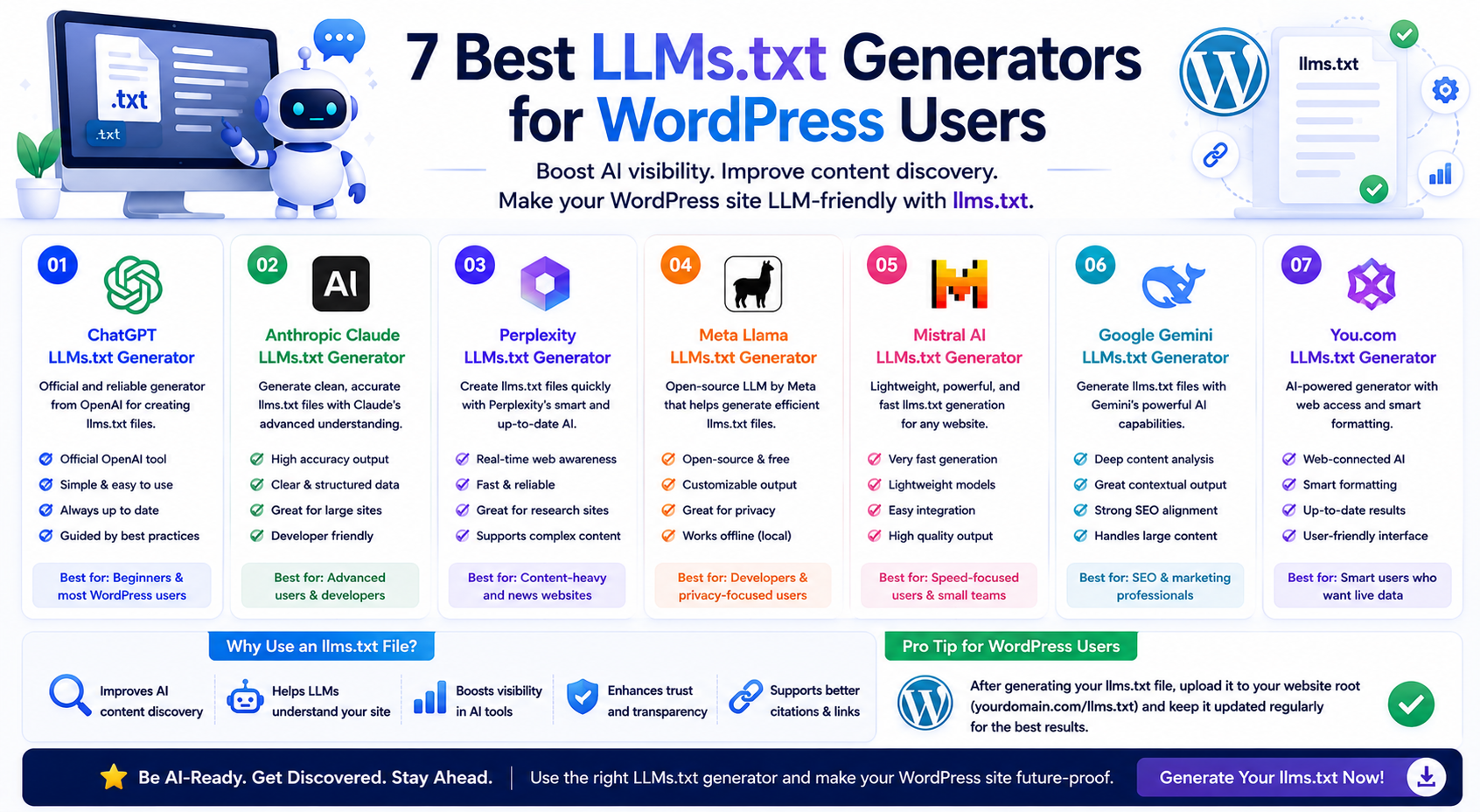 fc5b8c14-cb7c-48bc-8a9b-665c27bebb4b.png 7 Best LLMs.txt Generators for Savvy WordPress Users