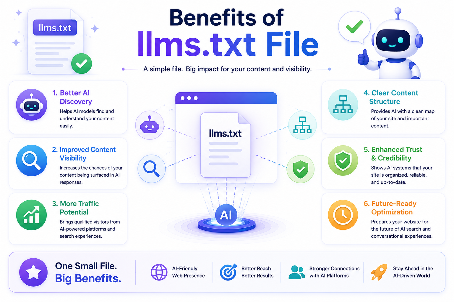 d3f3f2d9-5ad0-4b12-8527-db86da53c04e.png How to create an llms.txt file?