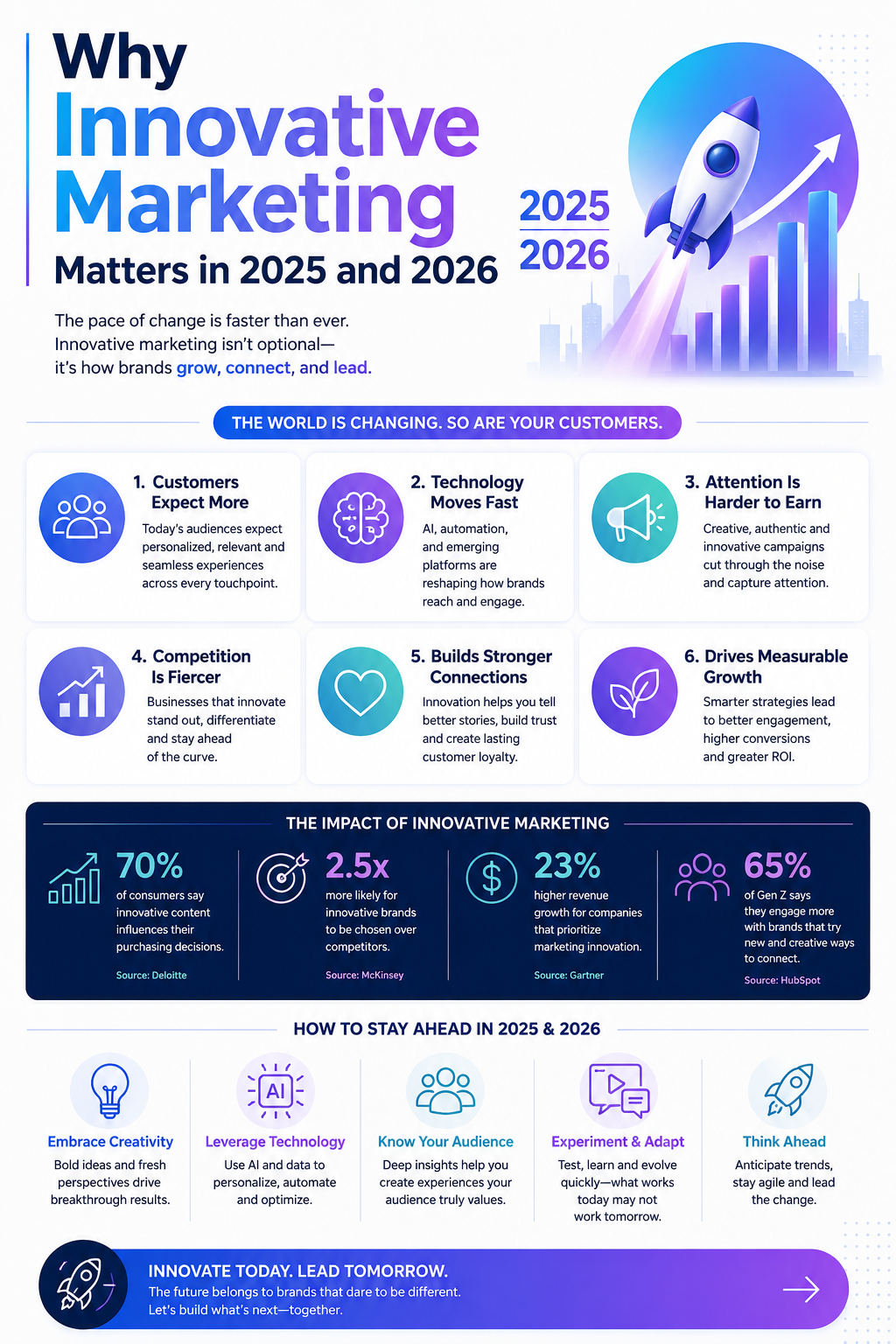 ef43364f-2a8f-4636-892c-f11024ee4a81.png recent innovative marketing campaigns examples 2025 2026