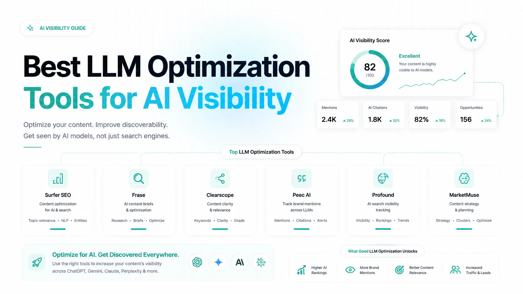best-llm-optimization-tools-for-ai-visibility.webp