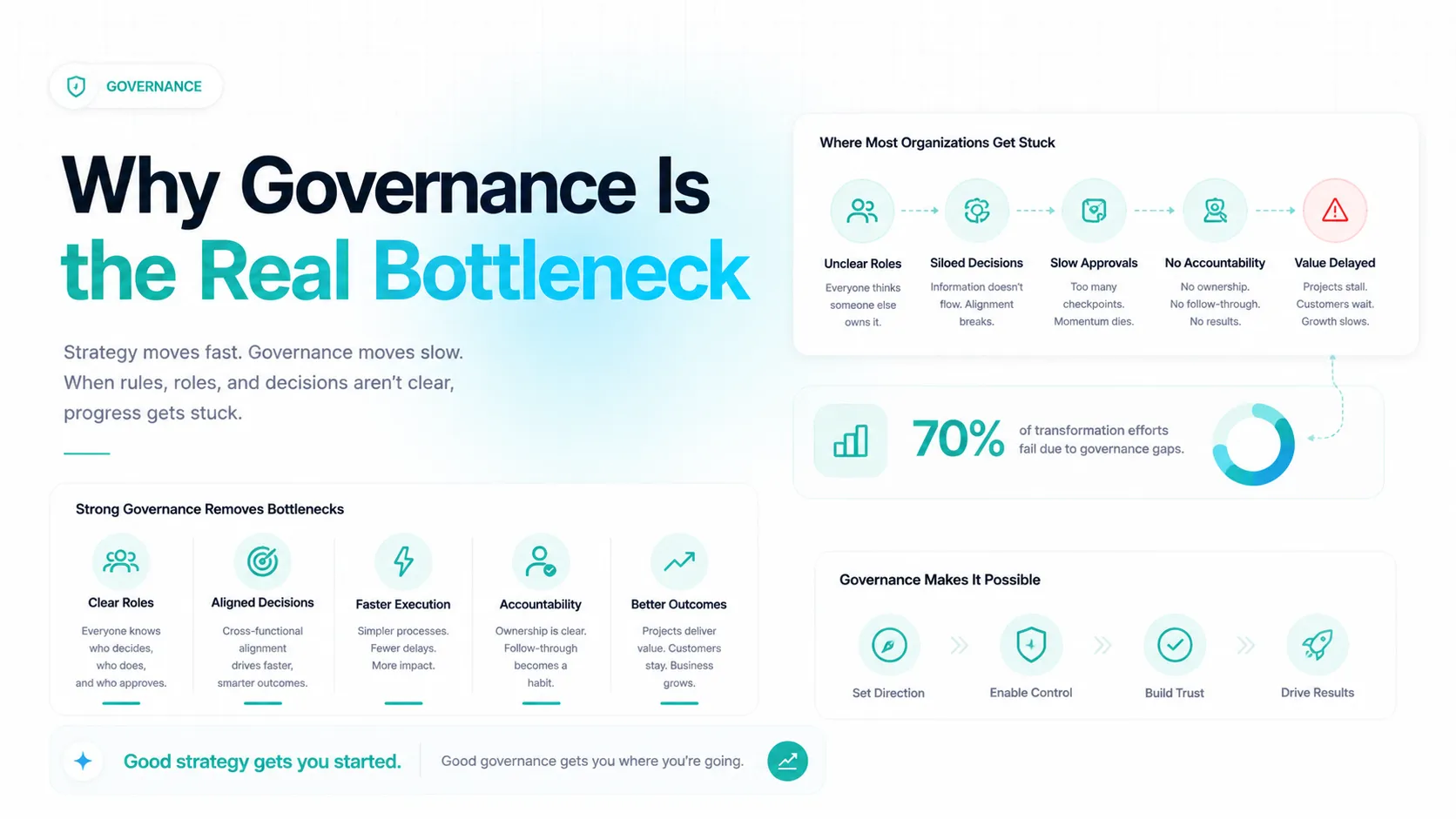 d41030d1-699b-45c1-af33-3074d0ad4234 (1).webp ai-transformation-is-a-problem-of-governance