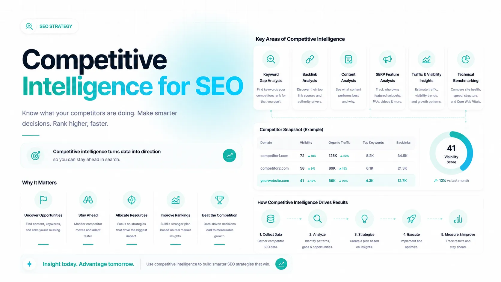 4fce223b-e385-4125-b2da-7359cbdc4cdd.webp competitive intelligence for seo