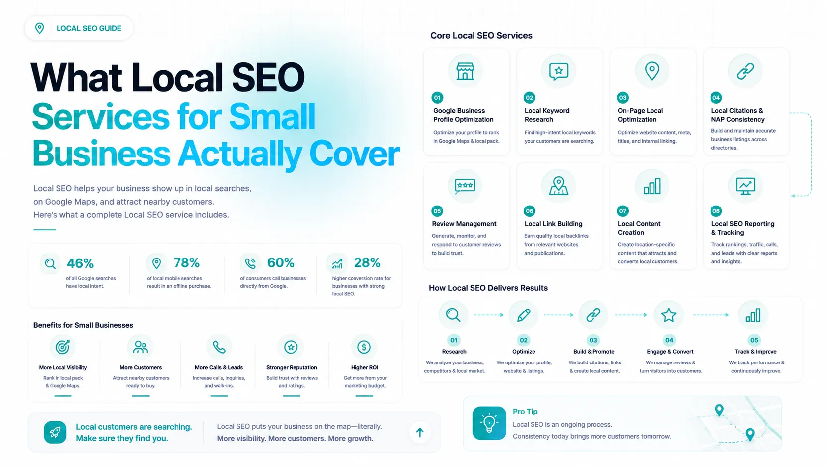local seo services for small business
