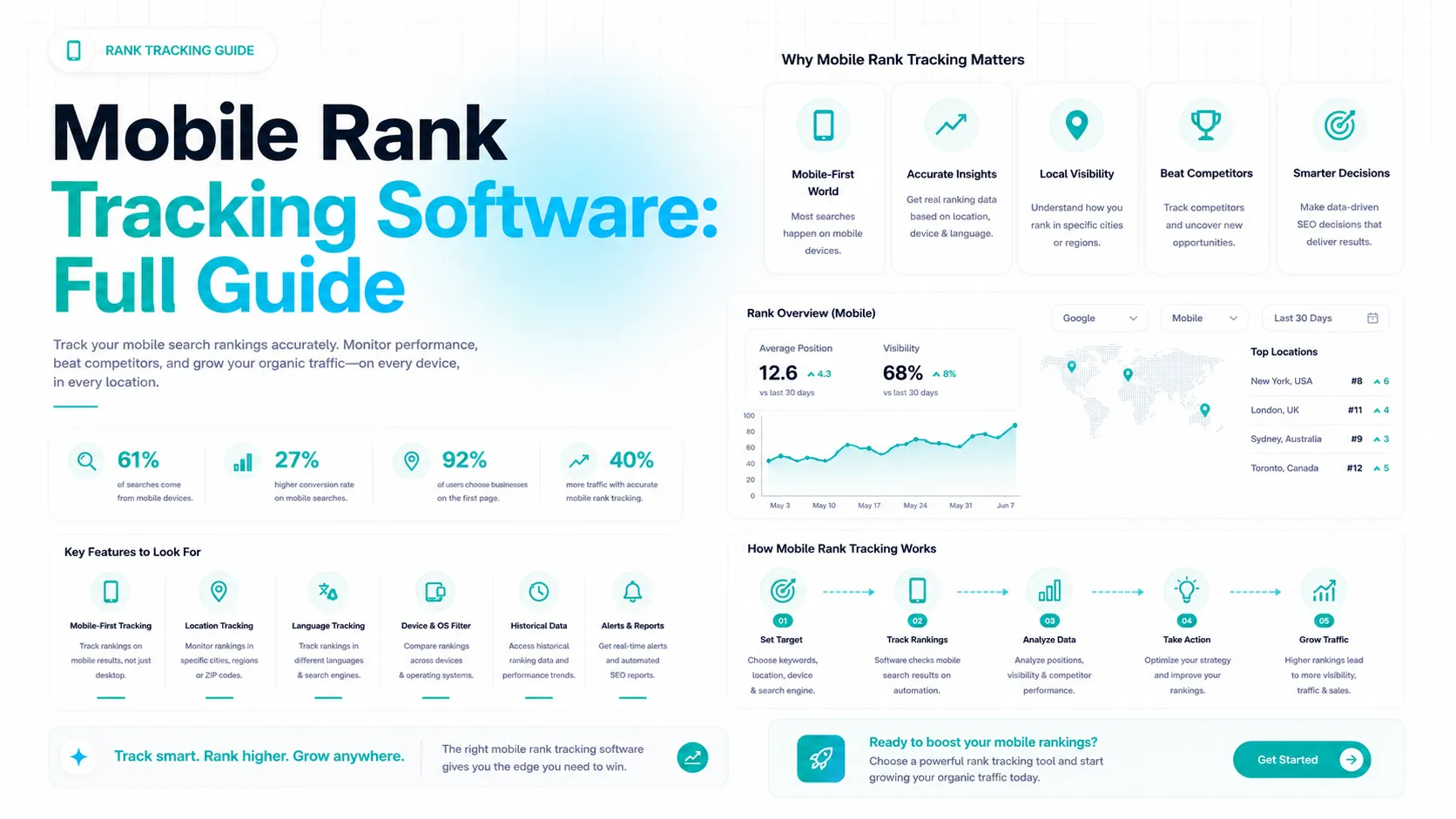 mobile rank tracking software
