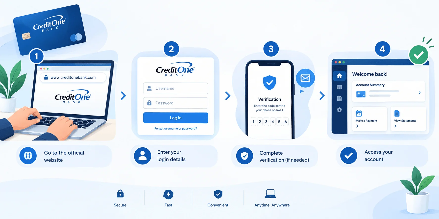 credit-one-bank-login.webp credit-one-bank-login.webp