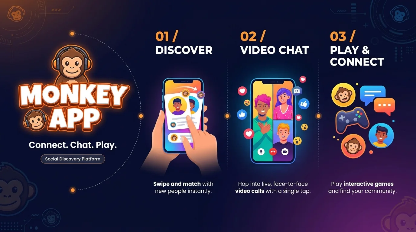 Infographic_for_monkey_app_487a7b51.webp