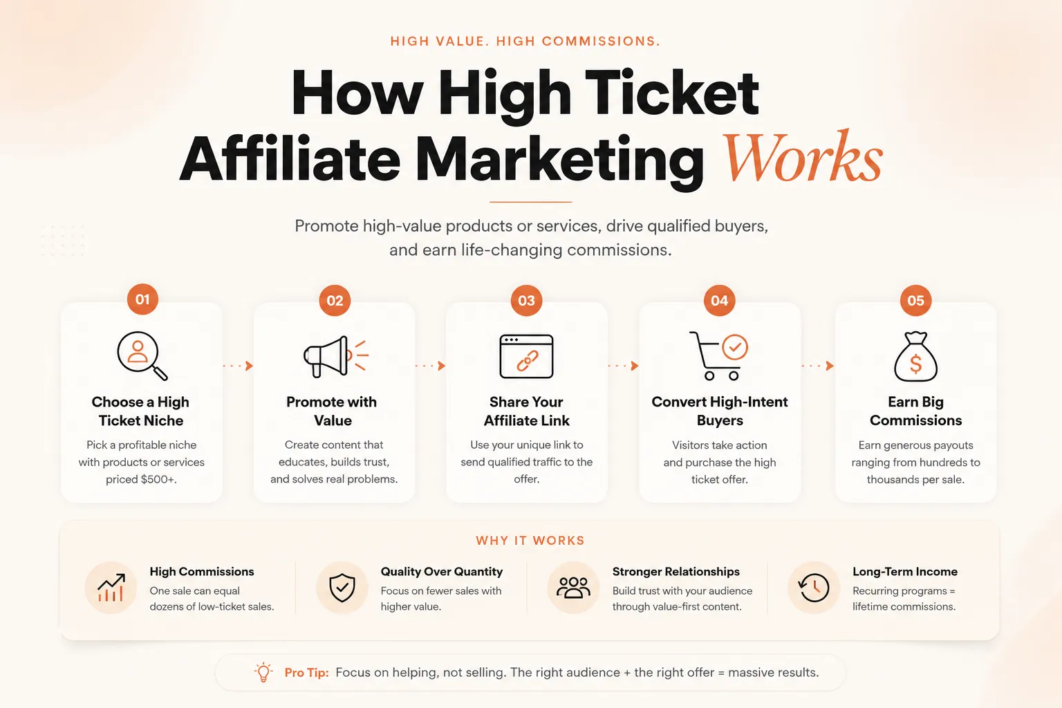 high-ticket-affiliate-marketing.webp