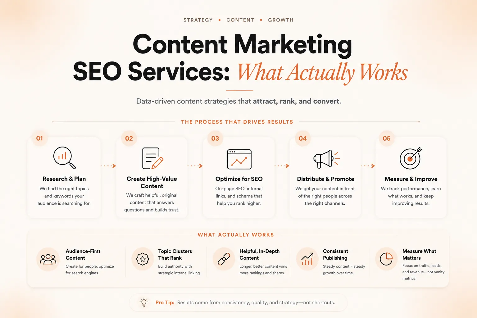 content marketing seo services