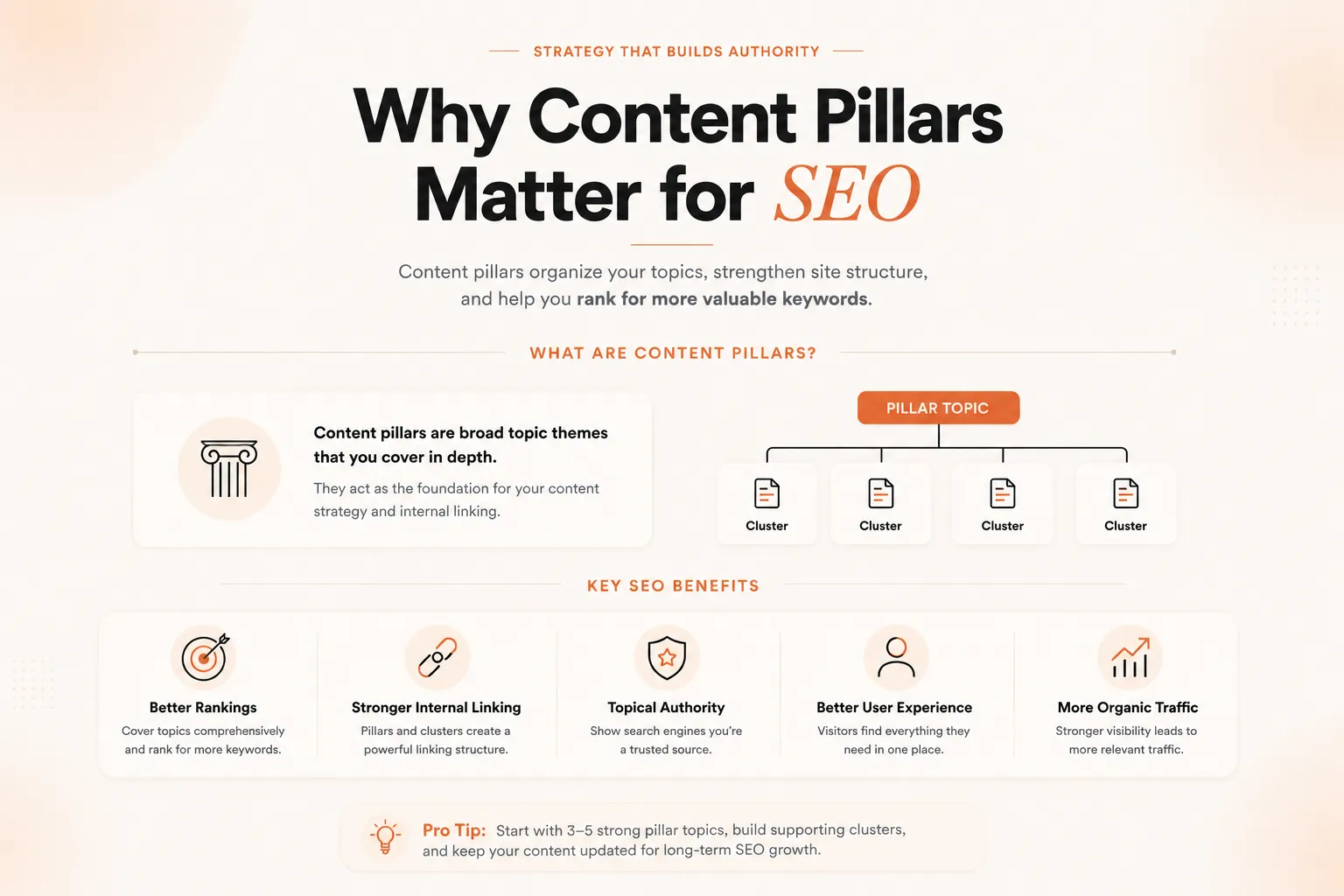 what-is-a-content-pillar.webp