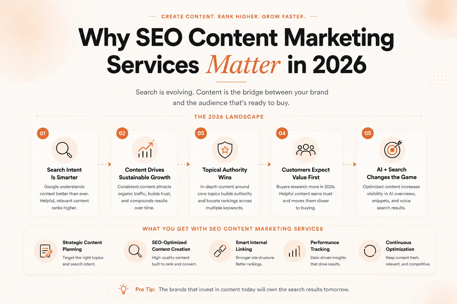 seo-content-marketing-services