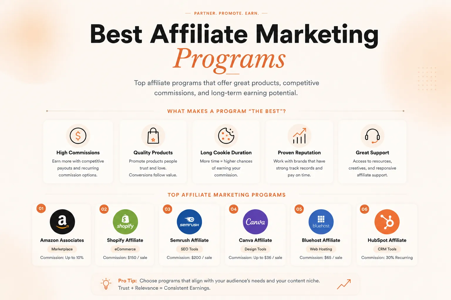 Best Affiliate Marketing Programs to Join in 2026