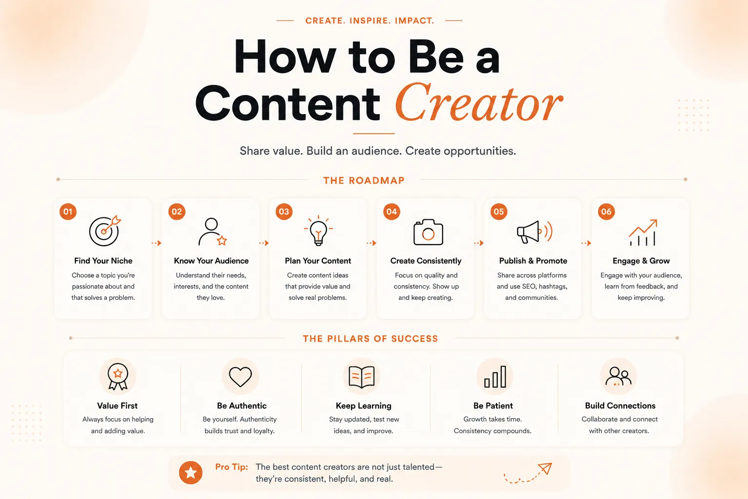 8e90a724-f389-4275-9f30-766379e30d78.webp how to be a content creator