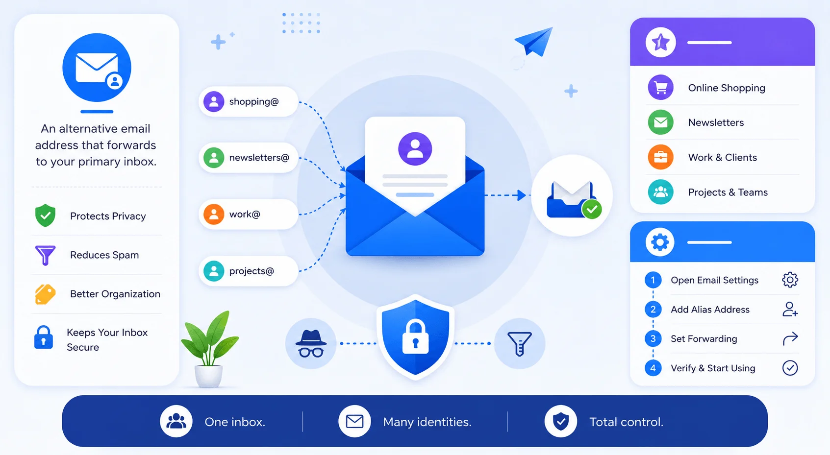 what-is-an-email-alias.webp