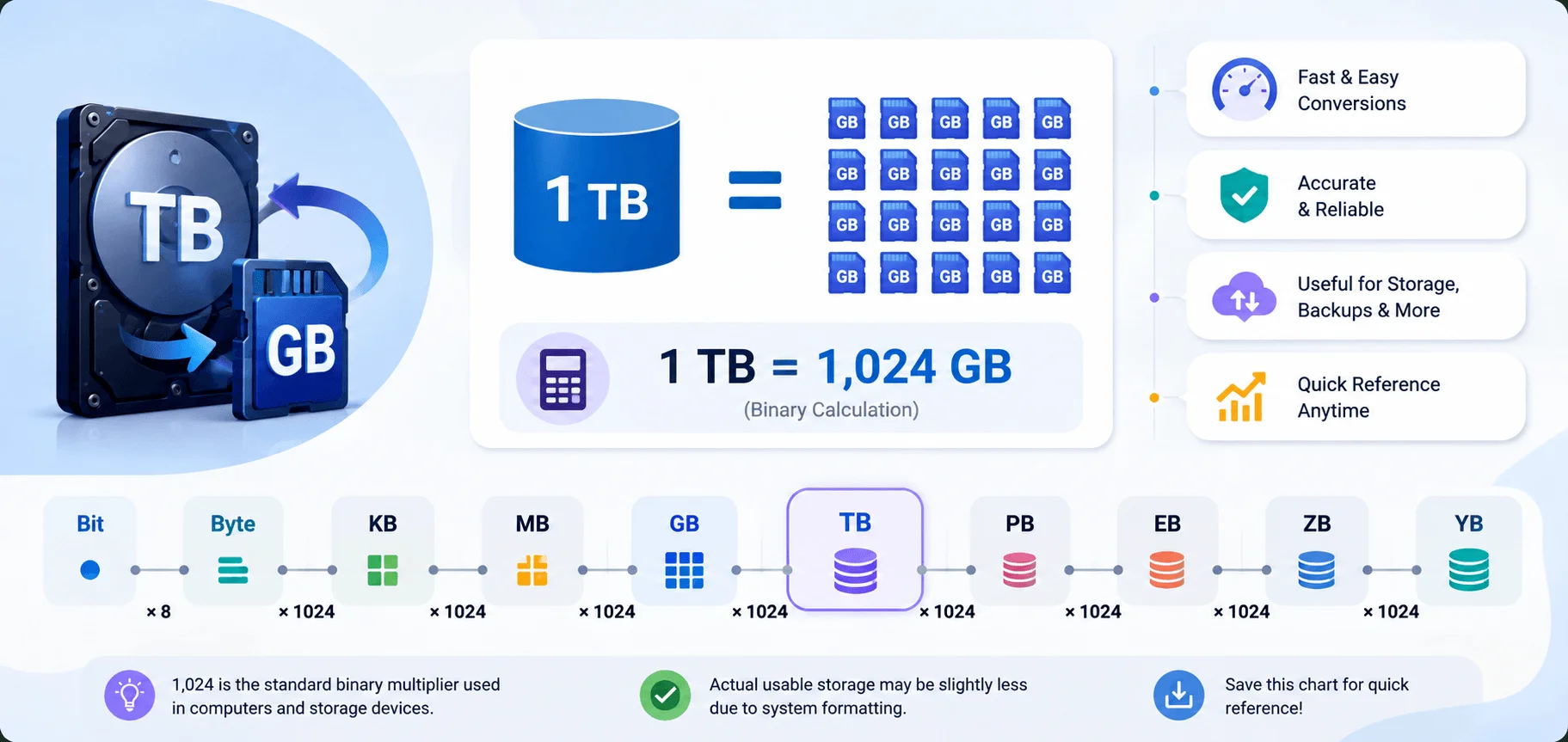 how-many-gb-in-a-tb.webp