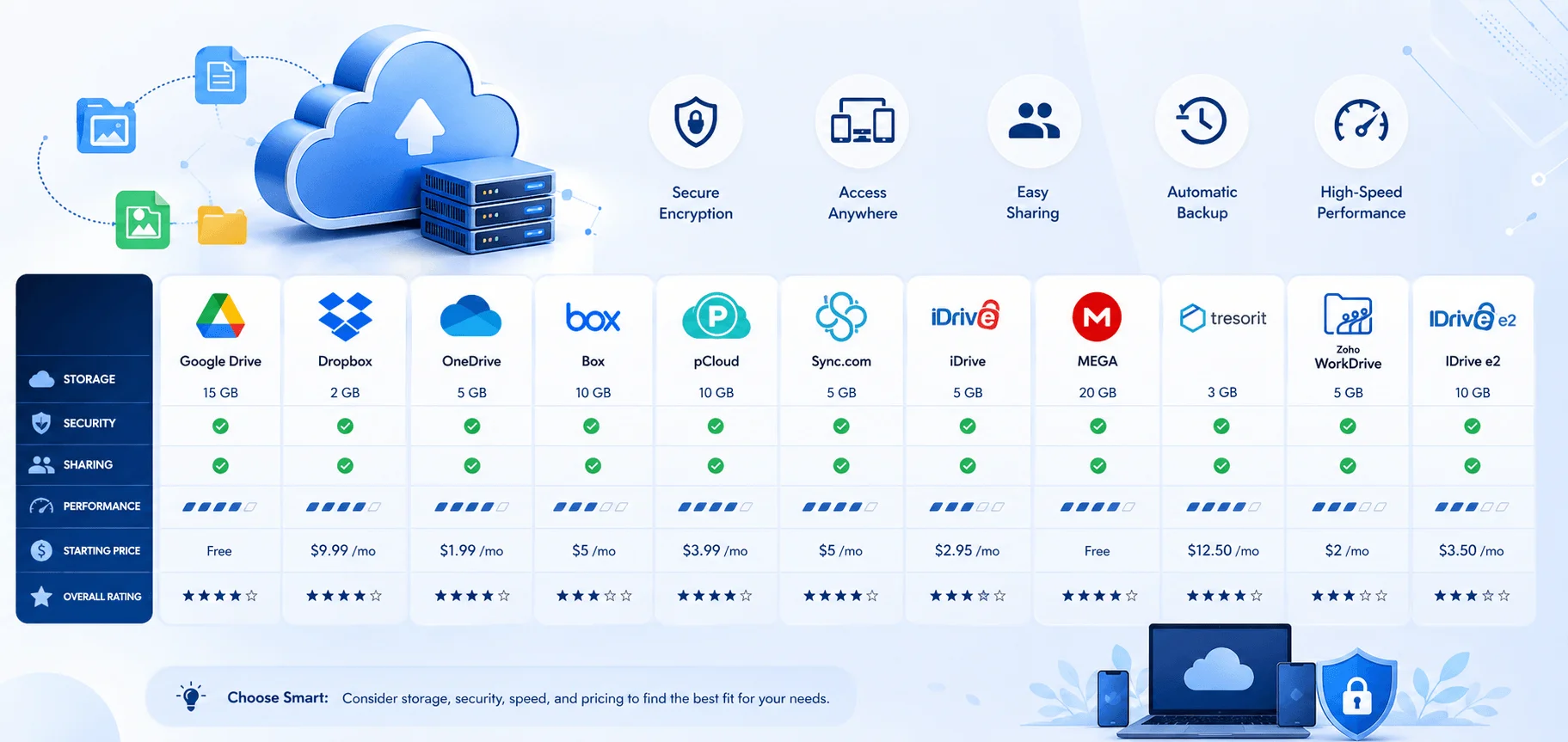best-cloud-storage-services-comparison.webp
