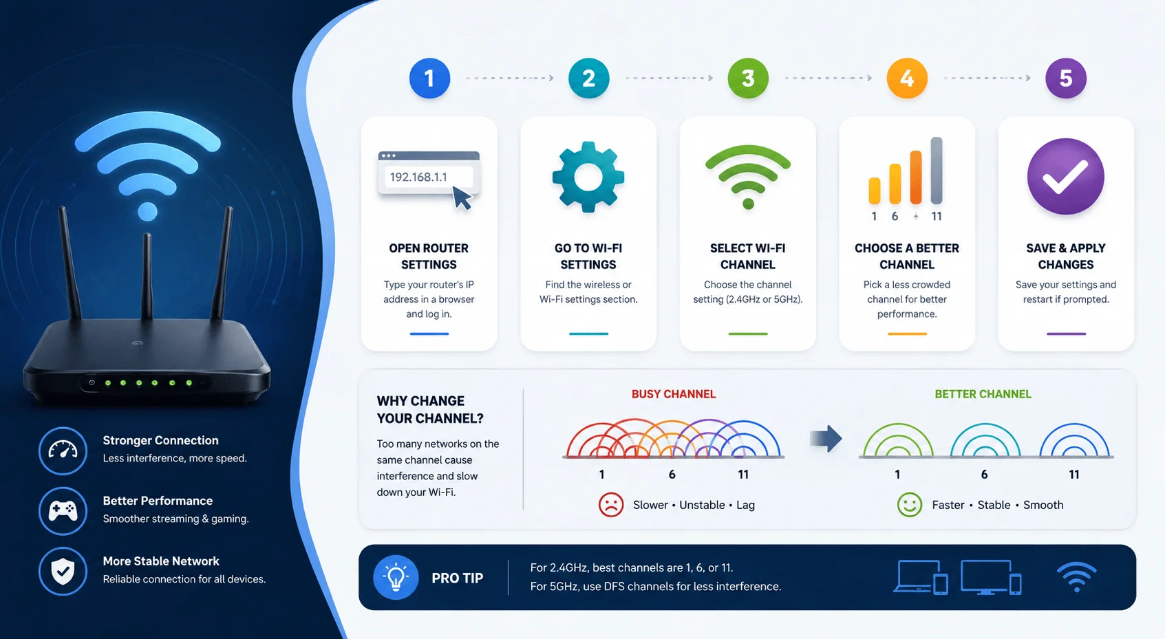 how-to-change-wifi-channel.webp how-to-change-wifi-channel.webp