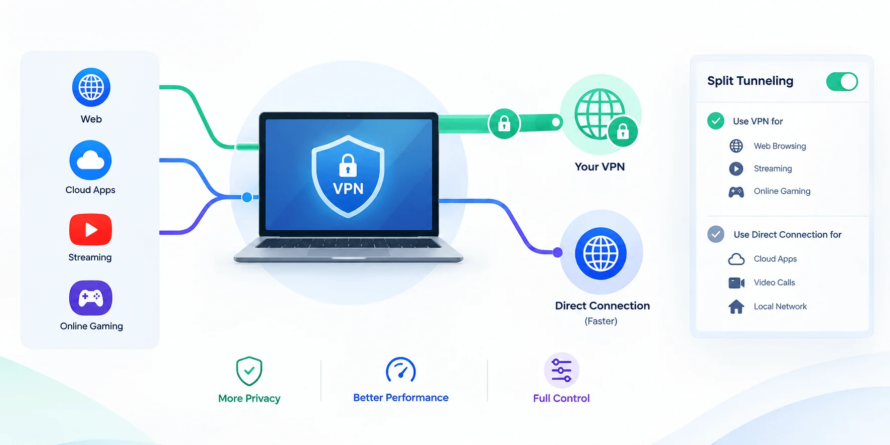 vpn-split-tunneling.webp