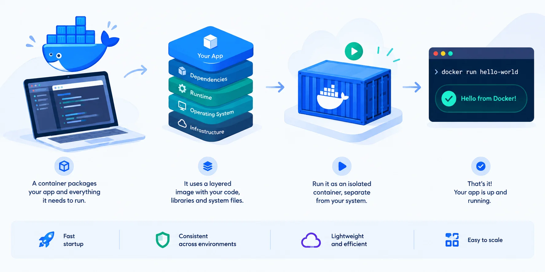 what-is-a-docker-container.webp
