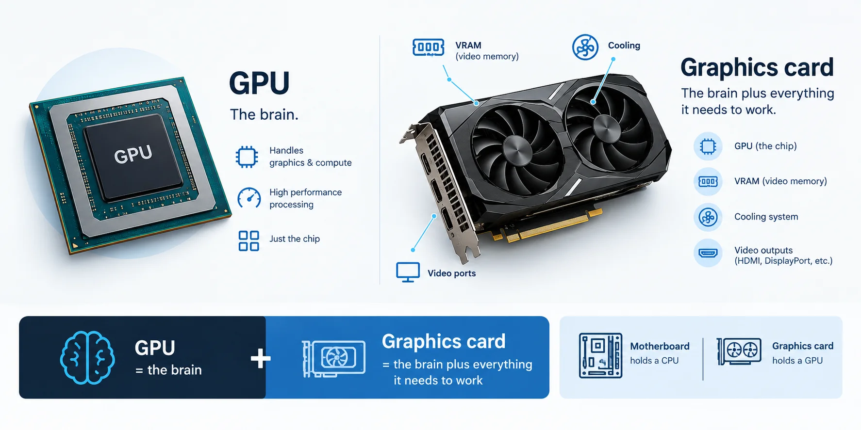 GPU vs Graphics Card.webp
