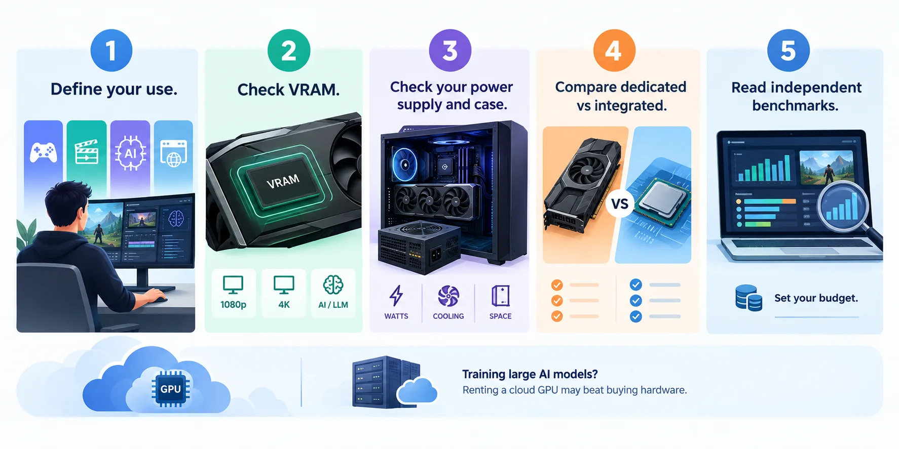 How to Choose a GPU.webp