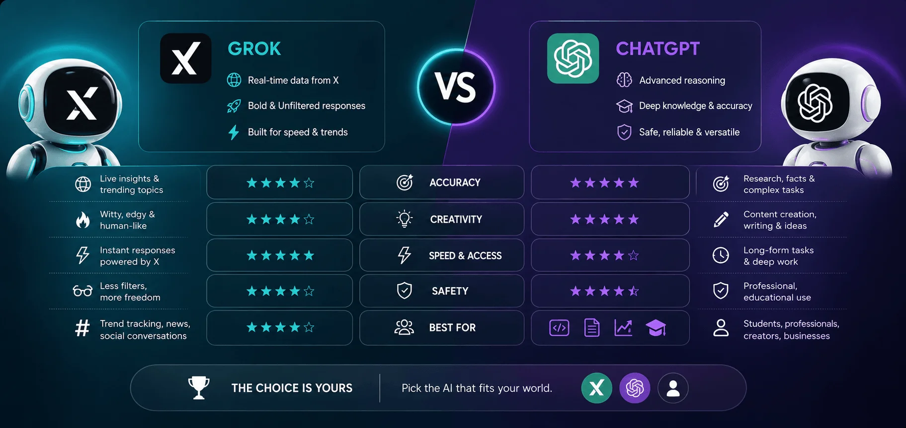 grok-vs-chatgpt-comparison-2026.webp