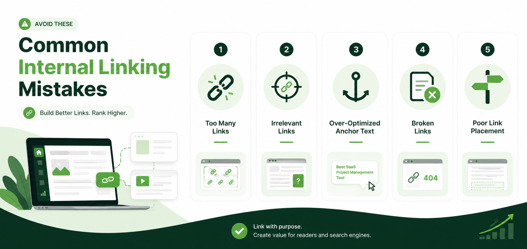 internal linking strategy saas