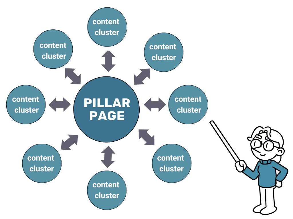 internal linking strategy saas