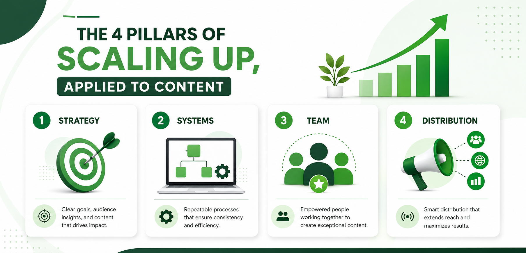 Content Marketing