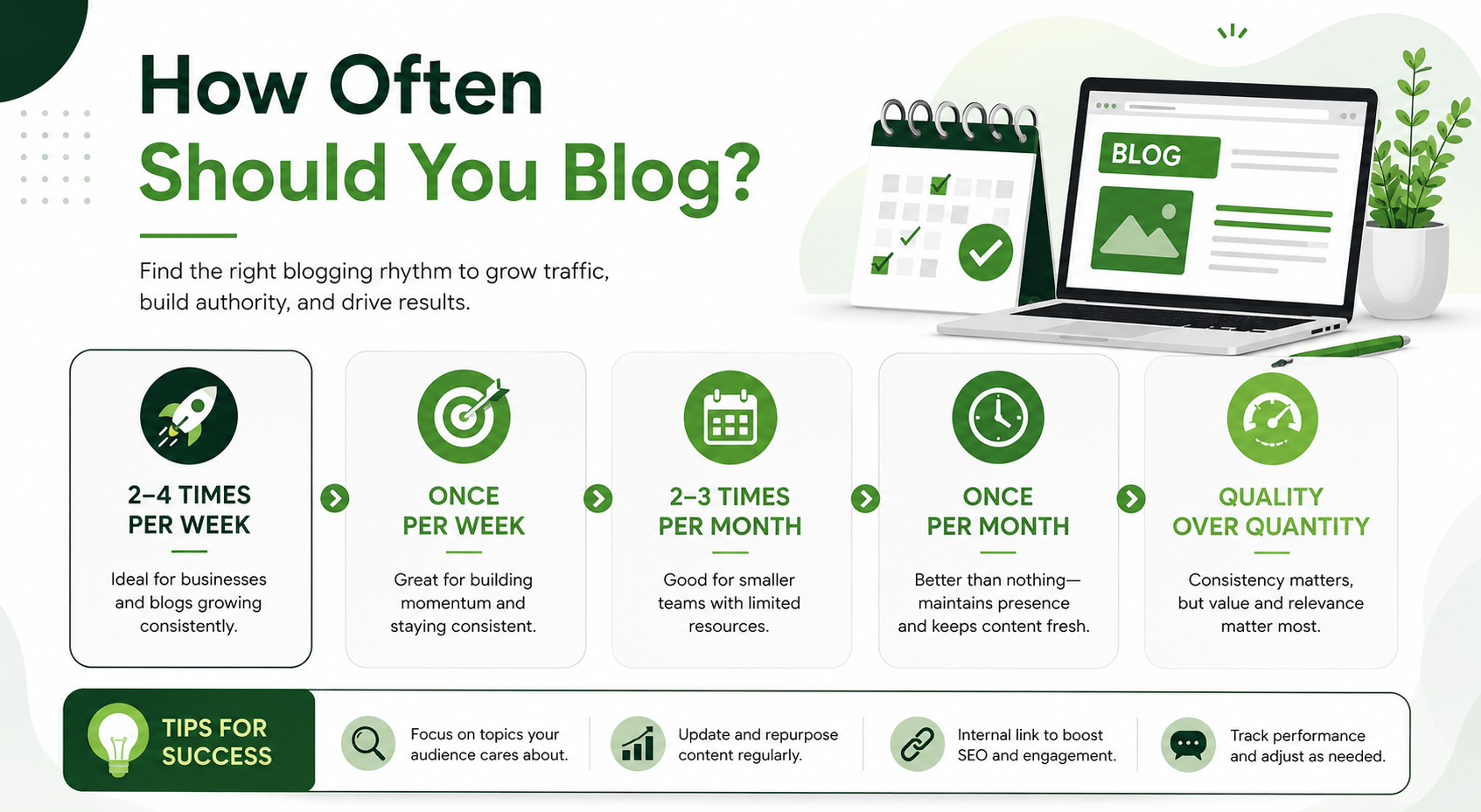 how often should you blog