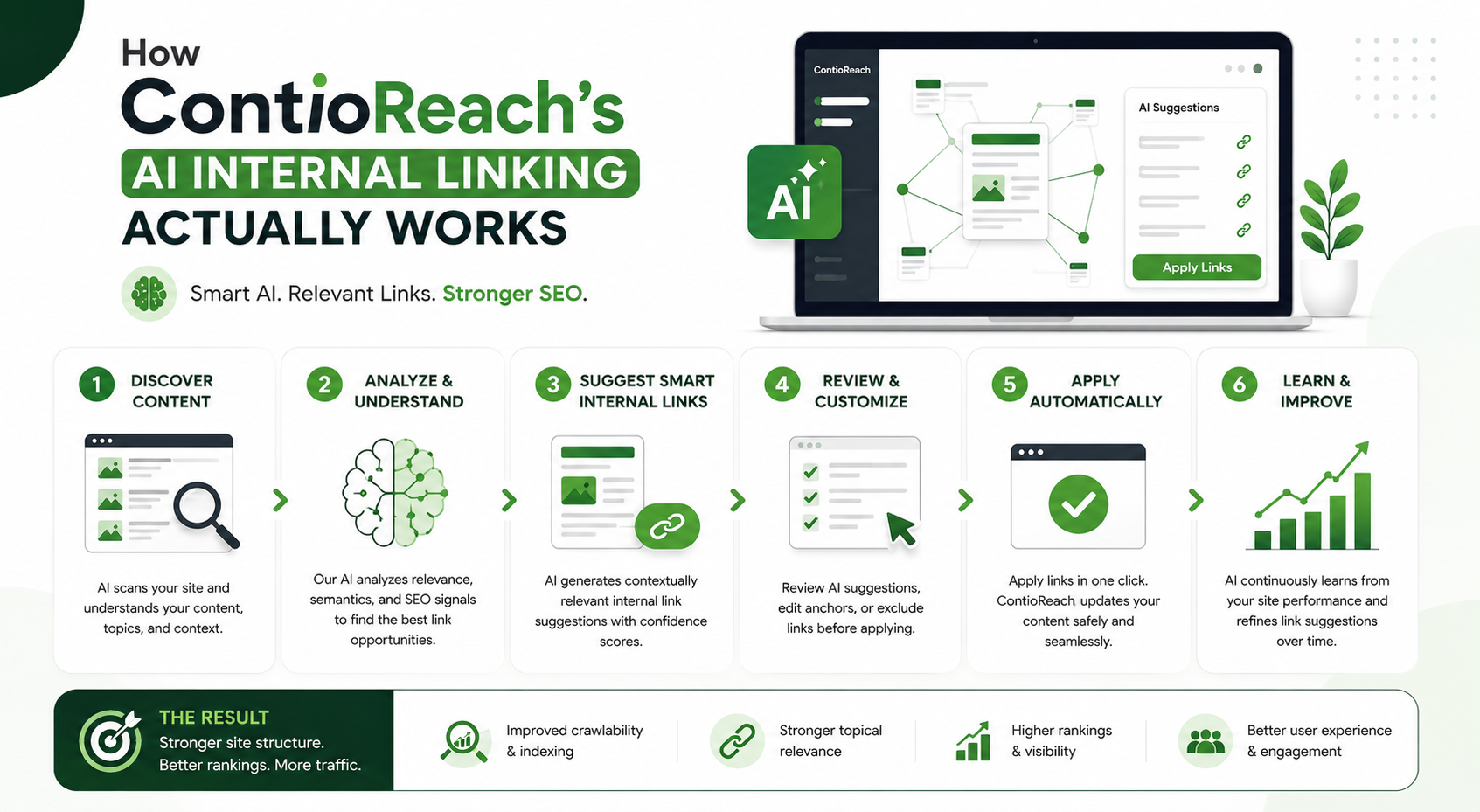 ai internal linking tool