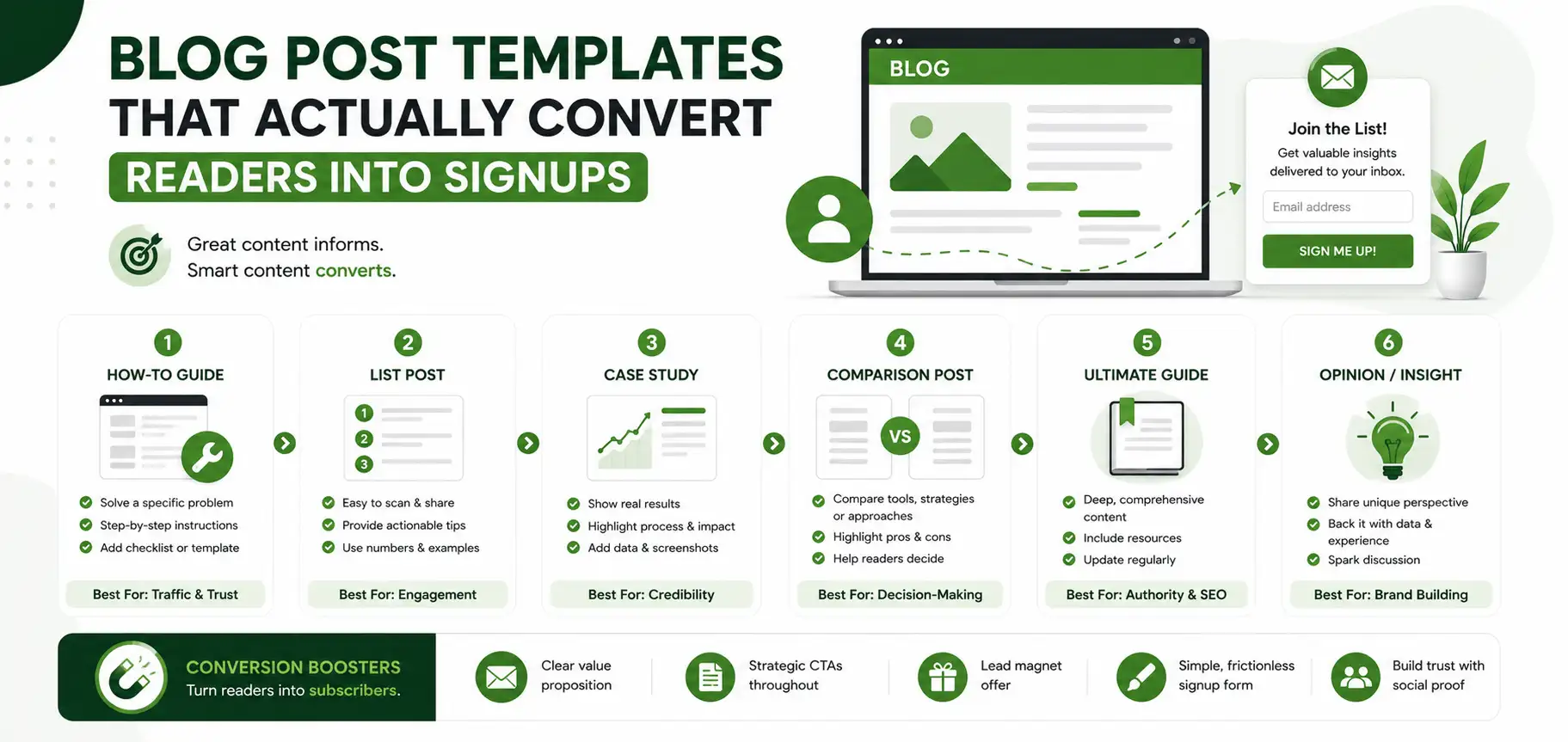 blog post templates that convert