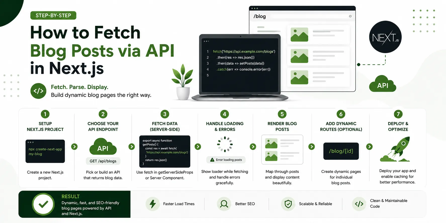 fetch-blog-posts-api-nextjs.webp