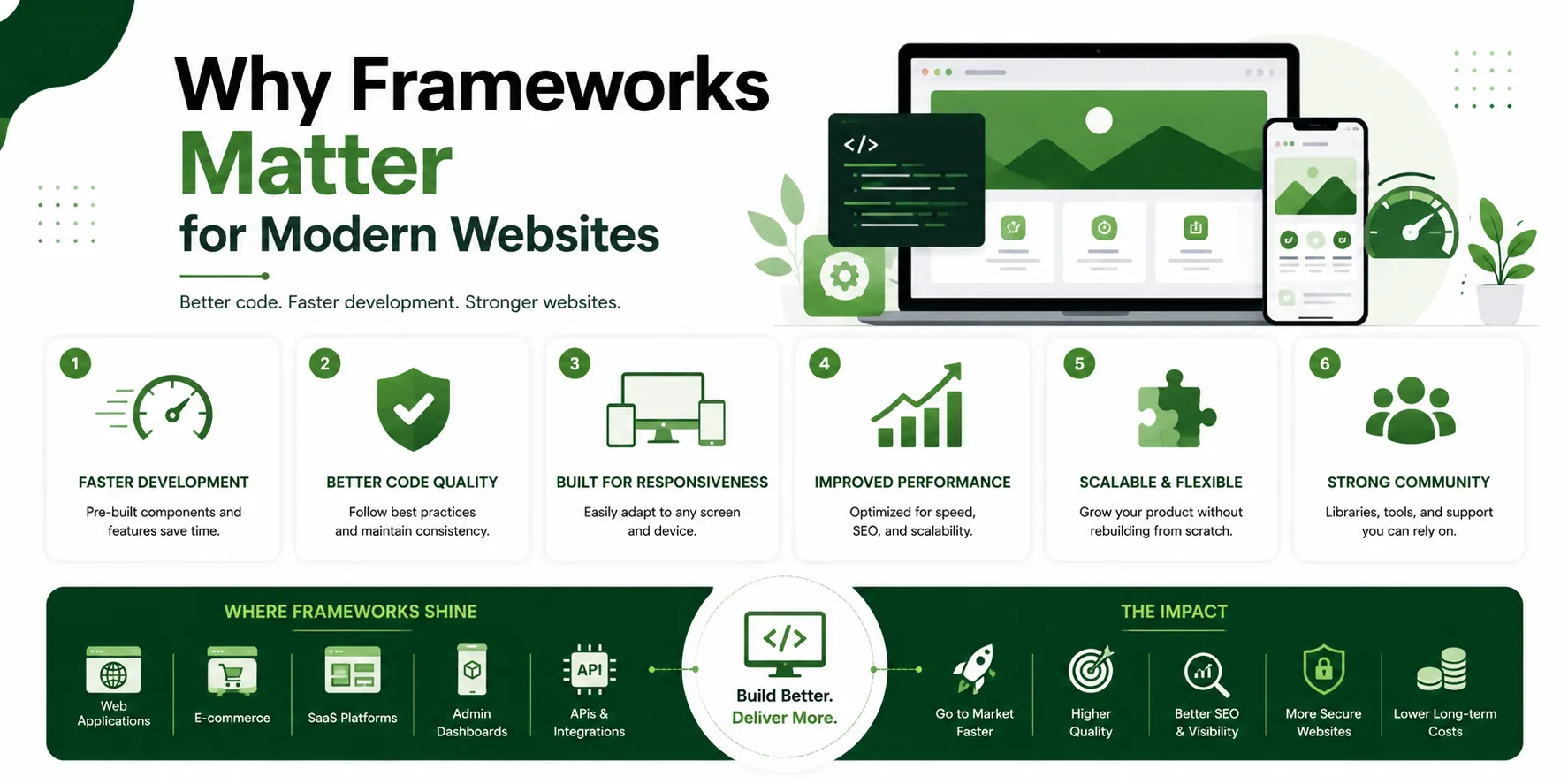 what-is-a-framework