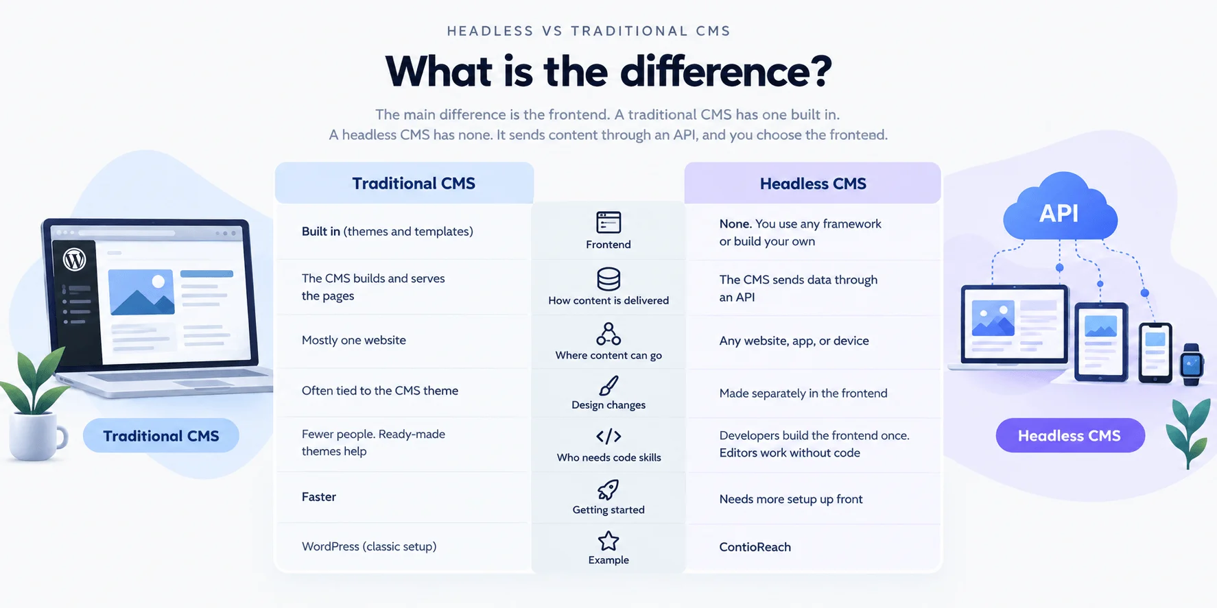 headless-vs-traditional.webp
