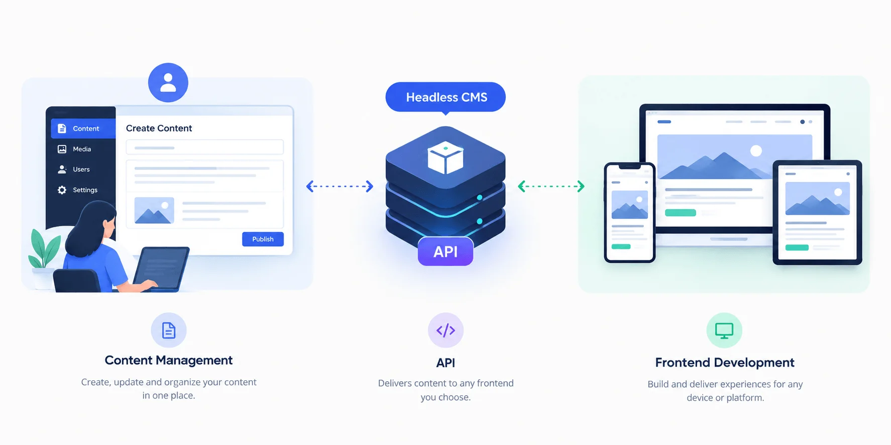 headless-cms-separate-content-management.webp headless-cms-separate-content-management.webp