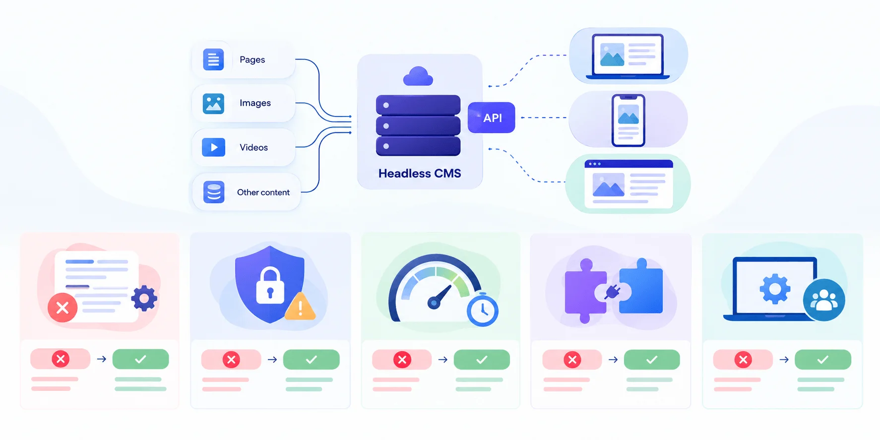 headless-cms-setup.webp headless-cms-setup.webp