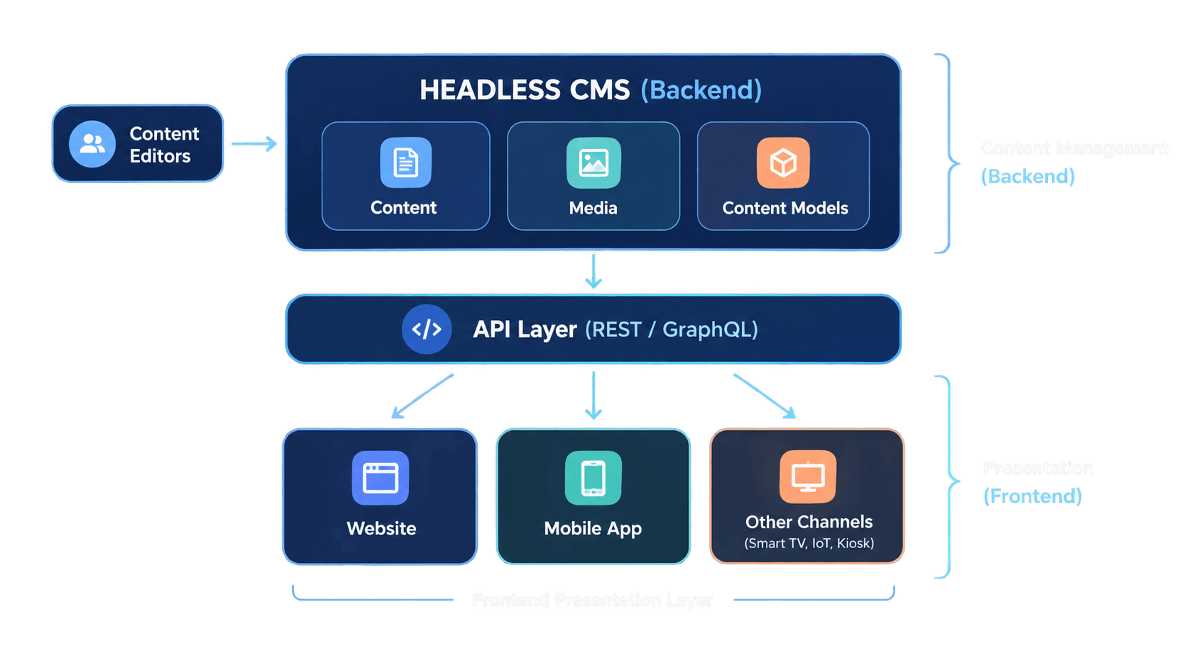 headless-cms-architecture.png