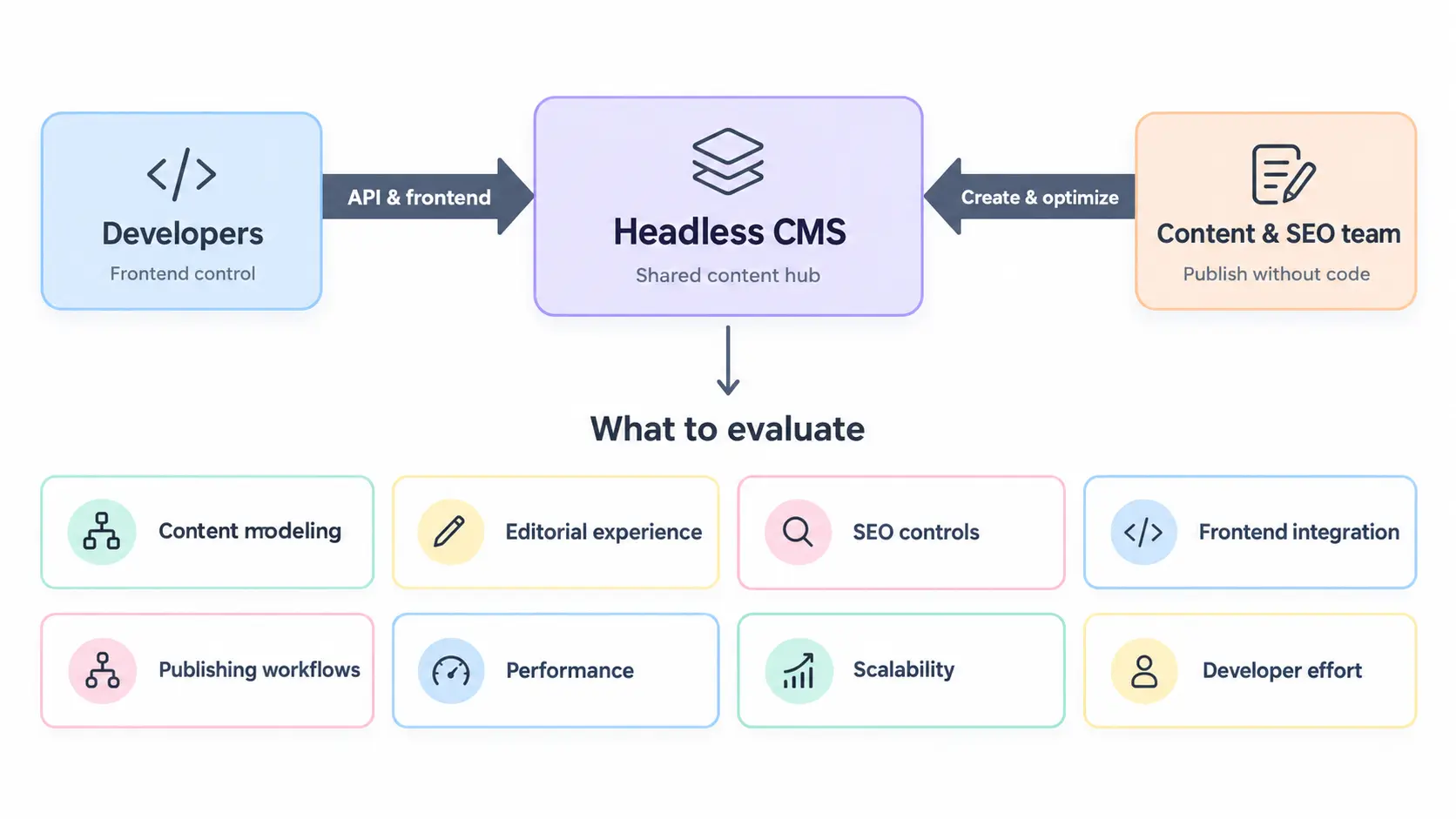 Headless CMS Comparison Guide: How to Choose the Right CMS for Your Blog