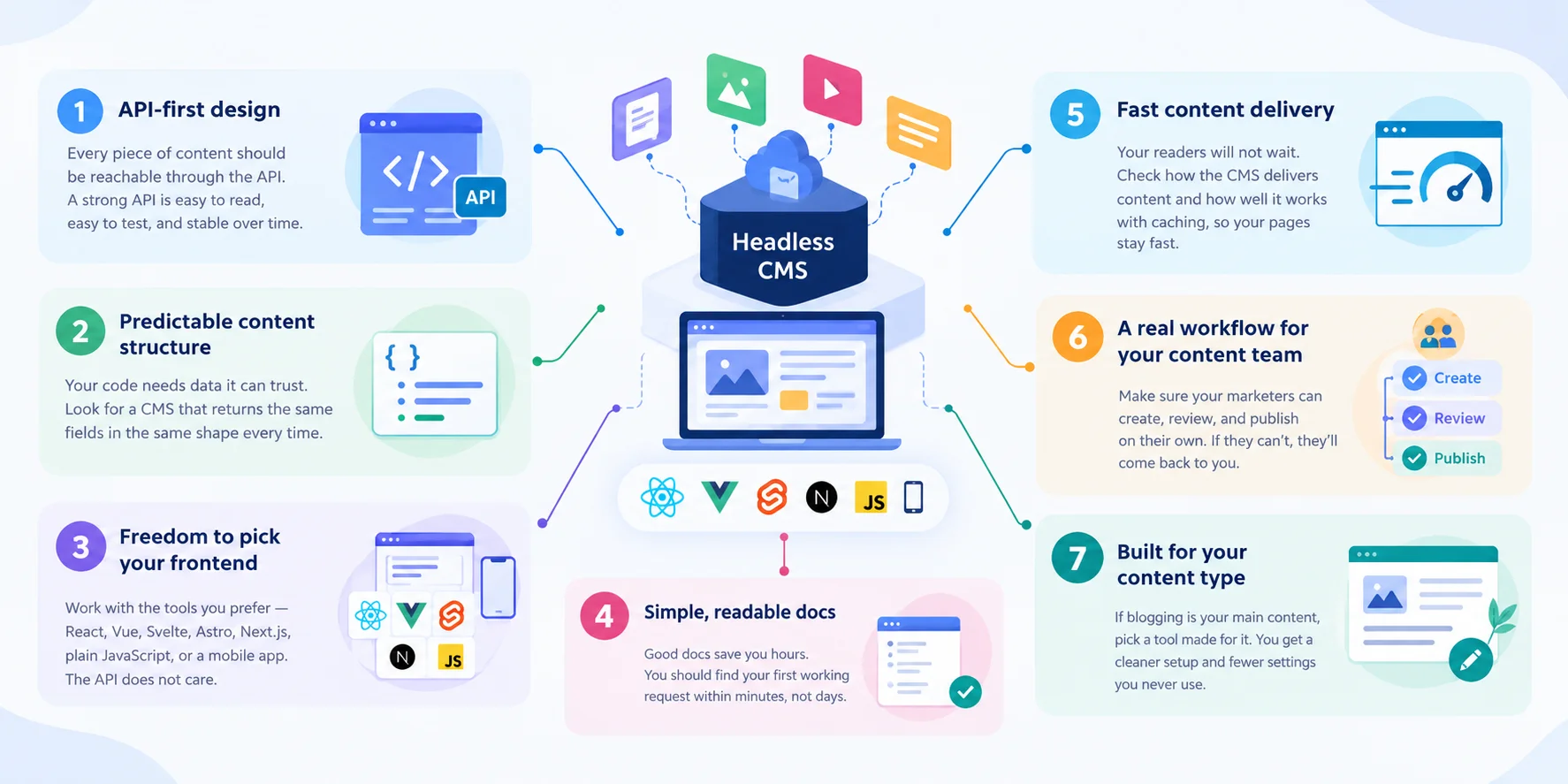 what should developers look in headless cms.webp
