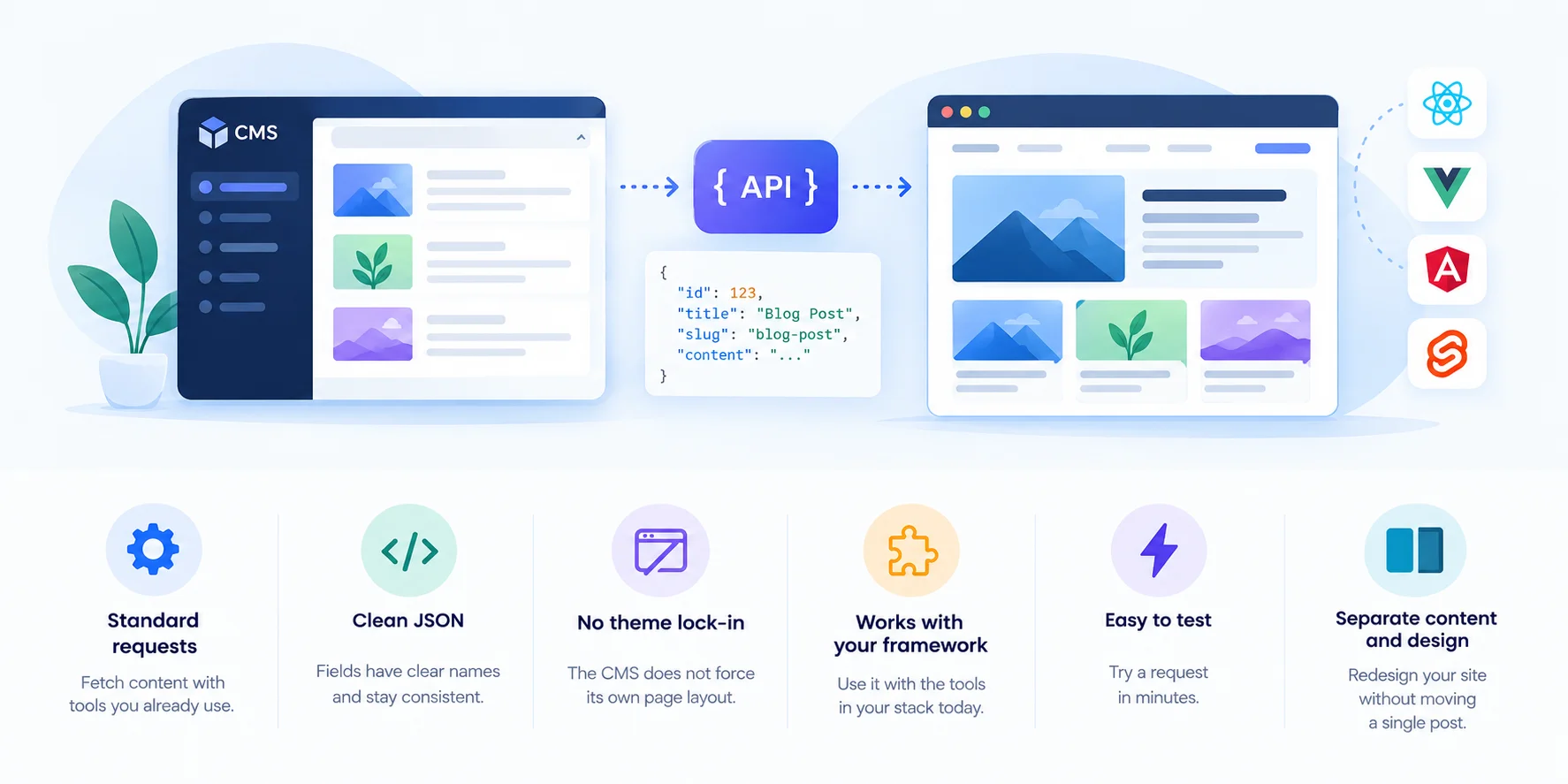 What makes a CMS easy to integrate with a custom frontend.webp