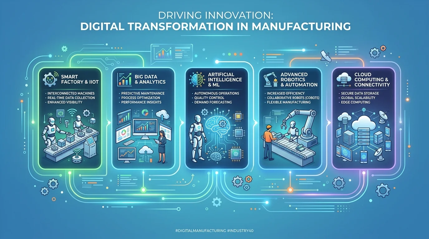 Infographic_digital_transformati…_202607251355.webp