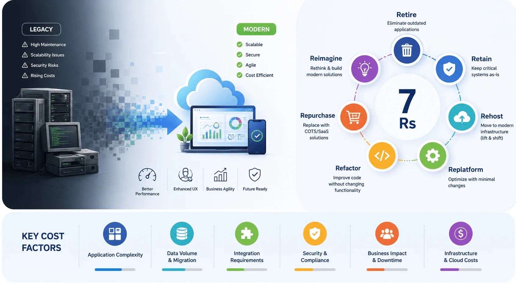 legacy-application-modernization-services.webp