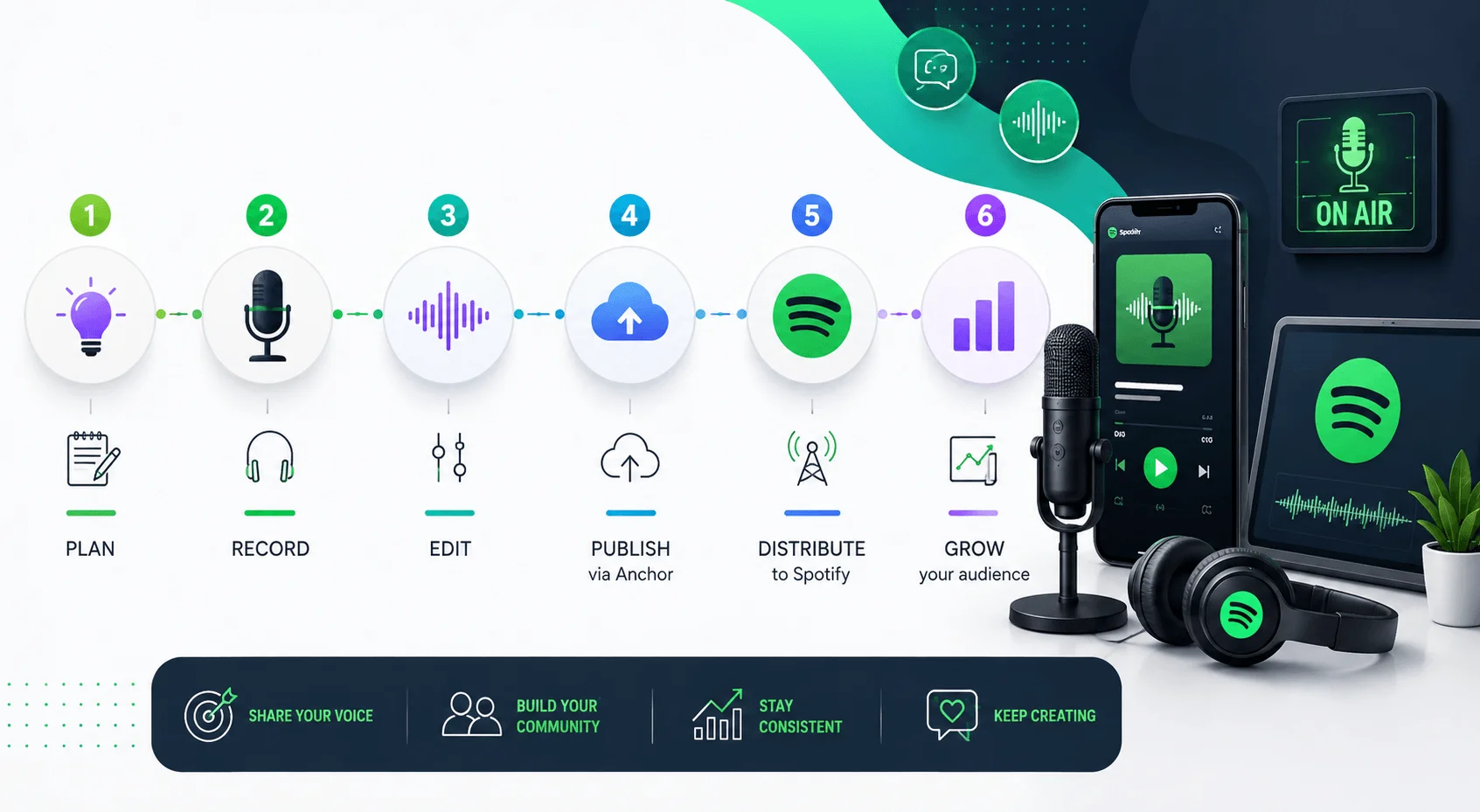 how-to-start-a-podcast-on-spotify.webp how-to-start-a-podcast-on-spotify.webp