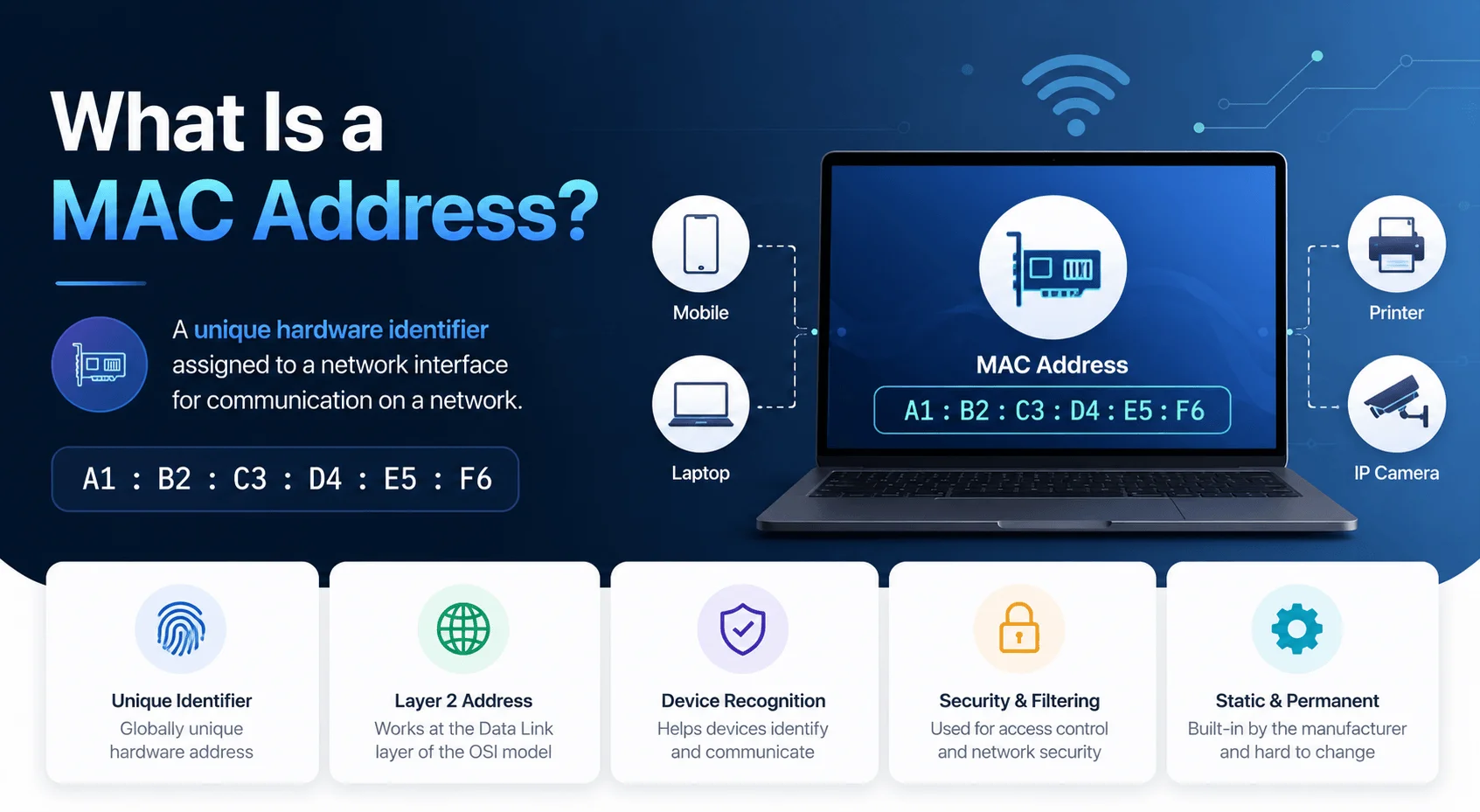 what-is-a-mac-address.webp