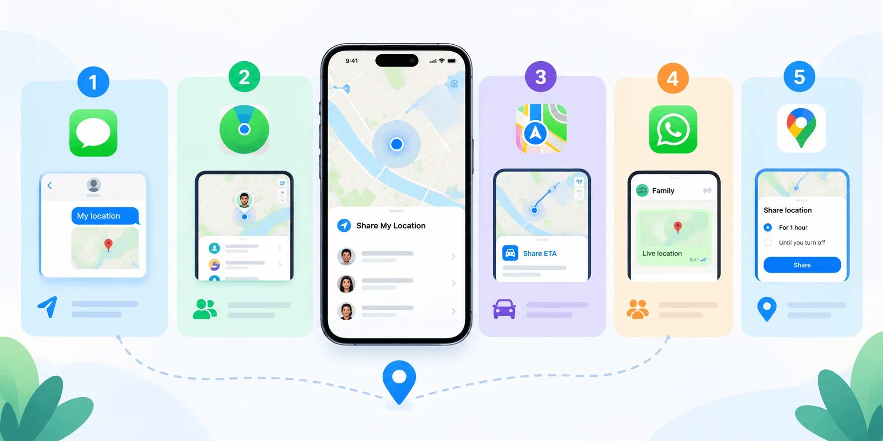 how-to-share-location-on-iphone.webp